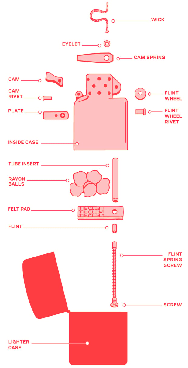 Zippo Windproof Lighter Components